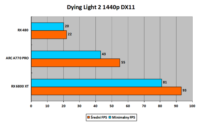 Czytelnicy PurePC testują kartę graficzną Intel ARC A770 Limited Edition - Jak działają nowe i stare gry? Czy jest już stabilnie? [43]
