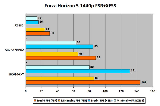 Czytelnicy PurePC testują kartę graficzną Intel ARC A770 Limited Edition - Jak działają nowe i stare gry? Czy jest już stabilnie? [52]