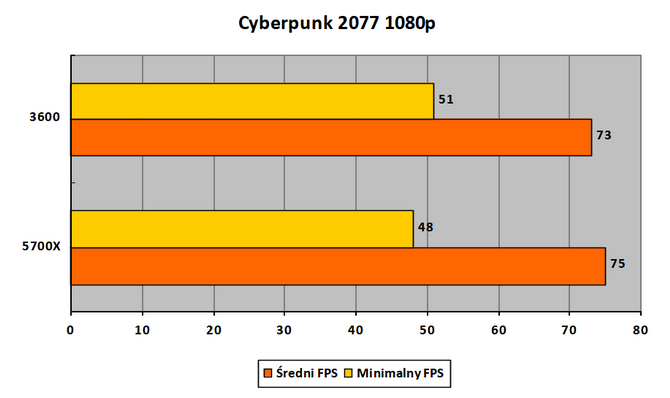 Czytelnicy PurePC testują kartę graficzną Intel ARC A770 Limited Edition - Jak działają nowe i stare gry? Czy jest już stabilnie? [67]