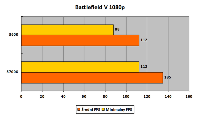 Czytelnicy PurePC testują kartę graficzną Intel ARC A770 Limited Edition - Jak działają nowe i stare gry? Czy jest już stabilnie? [69]