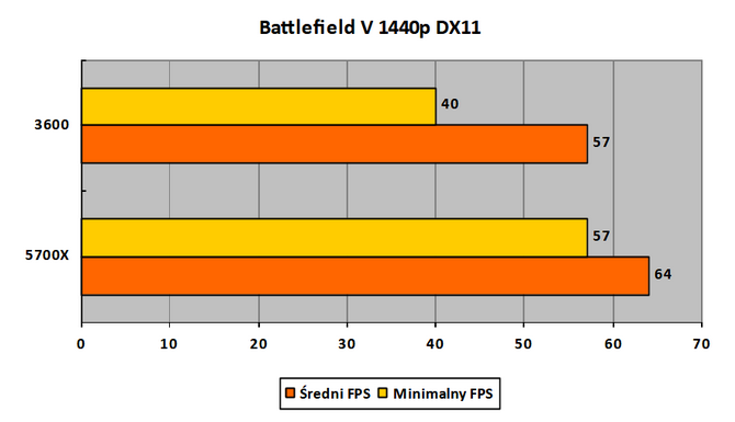 Czytelnicy PurePC testują kartę graficzną Intel ARC A770 Limited Edition - Jak działają nowe i stare gry? Czy jest już stabilnie? [70]