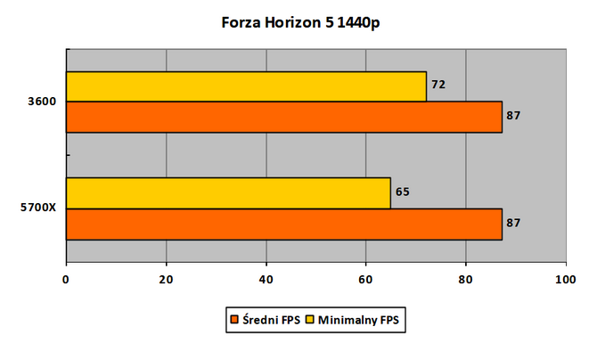 Czytelnicy PurePC testują kartę graficzną Intel ARC A770 Limited Edition - Jak działają nowe i stare gry? Czy jest już stabilnie? [71]