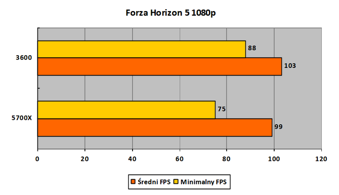 Czytelnicy PurePC testują kartę graficzną Intel ARC A770 Limited Edition - Jak działają nowe i stare gry? Czy jest już stabilnie? [72]