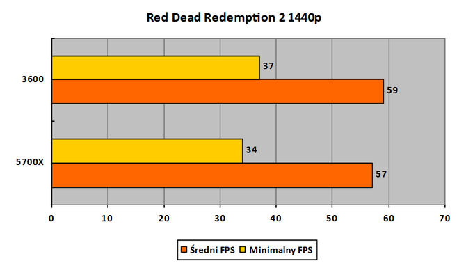 Czytelnicy PurePC testują kartę graficzną Intel ARC A770 Limited Edition - Jak działają nowe i stare gry? Czy jest już stabilnie? [73]