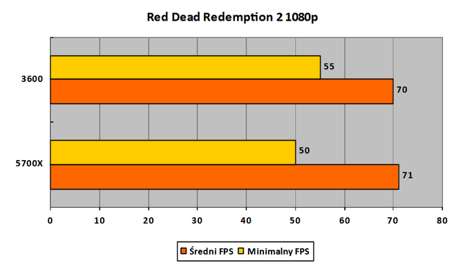 Czytelnicy PurePC testują kartę graficzną Intel ARC A770 Limited Edition - Jak działają nowe i stare gry? Czy jest już stabilnie? [74]