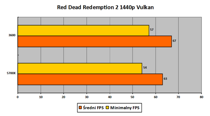 Czytelnicy PurePC testują kartę graficzną Intel ARC A770 Limited Edition - Jak działają nowe i stare gry? Czy jest już stabilnie? [75]