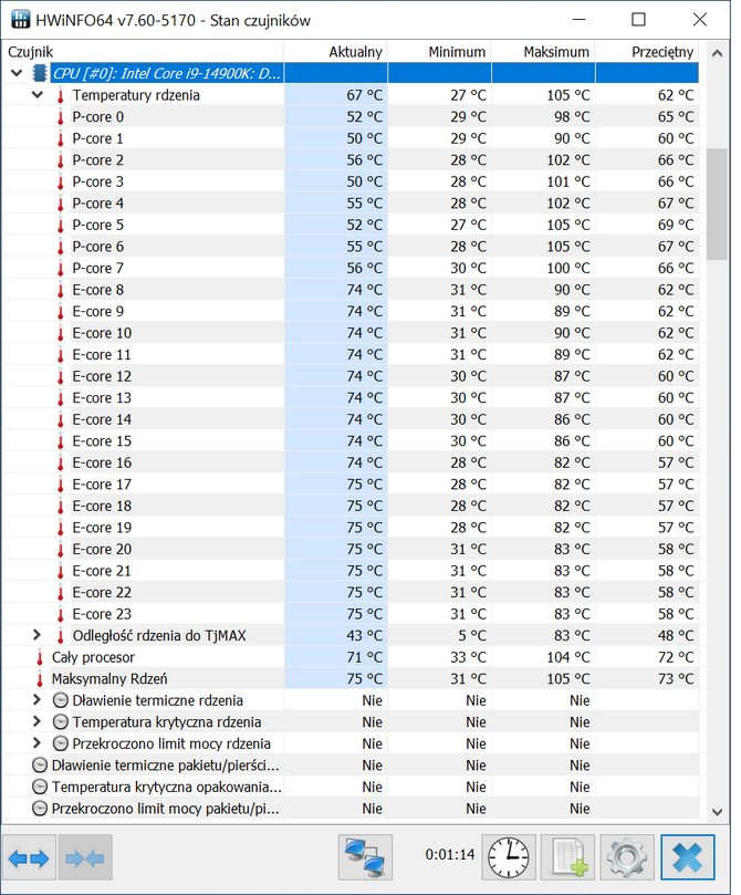 Test procesora Intel Core i9-14900K - Król wydajności czy odgrzewany kotlet? Fabryczne 6 GHz okupione wysokim kosztem [nc1]