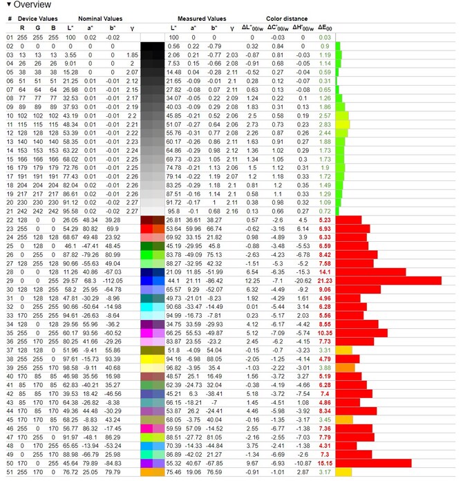 Test Dream Machines RG4060-15PL36 - Notebook do gier z kartą graficzną NVIDIA GeForce RTX 4060 [nc1]