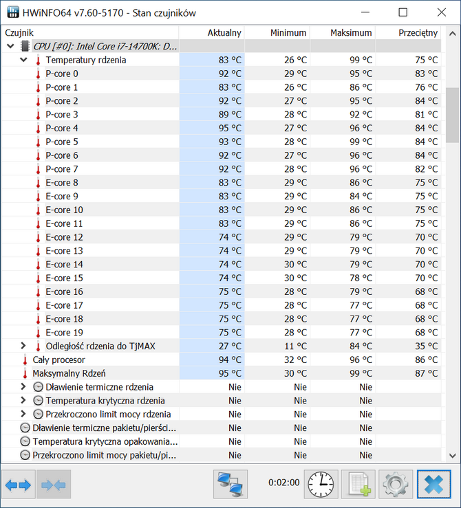 Test procesorów Intel Core i7-14700K vs AMD Ryzen 9 7900X - Najlepszy model 14. generacji, doganiający nawet Core i9-14900K [nc1]