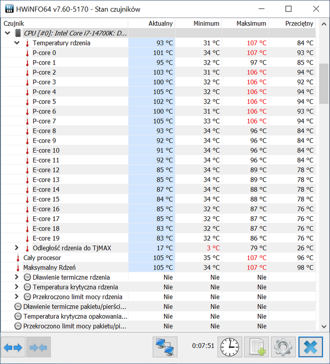 Test procesorów Intel Core i7-14700K vs AMD Ryzen 9 7900X - Najlepszy model 14. generacji, doganiający nawet Core i9-14900K [nc1]