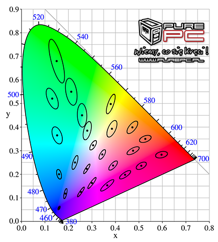 Test iiyama G-Master GCB3480WQSU-B1 Red Eagle - nowa wersja popularnego monitora dla graczy [nc1]