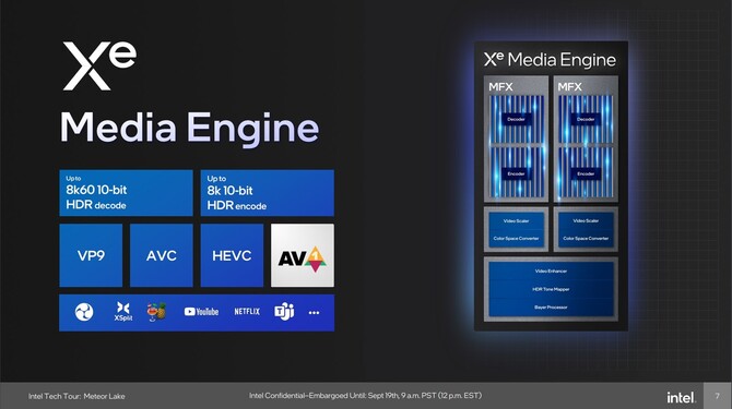 Intel ARC Graphics kontra Iris Xe Graphics oraz AMD Radeon 780M - Test zintegrowanego układu graficznego nowej generacji [nc1]