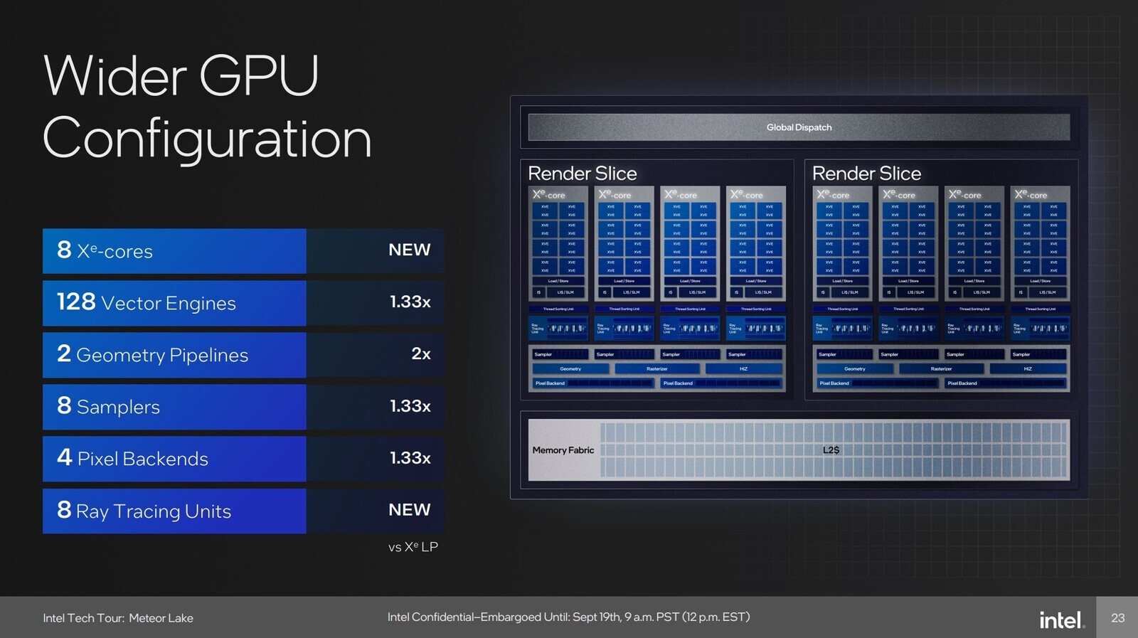 Intel ARC Graphics kontra Iris Xe Graphics oraz AMD Radeon 780M - Test ...