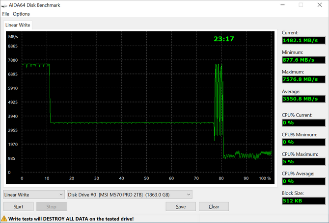 Test dysku SSD MSI Spatium M570 PRO Frozr Gen5. Wysoka wydajność, wysoki radiator i wysoka cena [nc1]