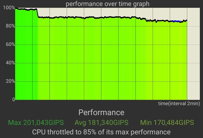 Test smartfona POCO X6 5G - gwarancja jakości w rozsądnej cenie. Sprawdzamy Snapdragona 7s Gen 2 w akcji [nc1]