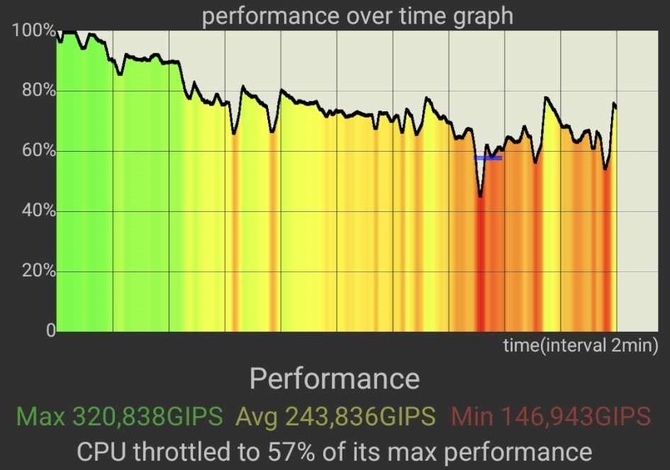 Test smartfona Samsung Galaxy S24 - uroczy flagowiec z Exynosem 2400 na pokładzie. Niewielki krok naprzód względem Galaxy S23 [nc1]