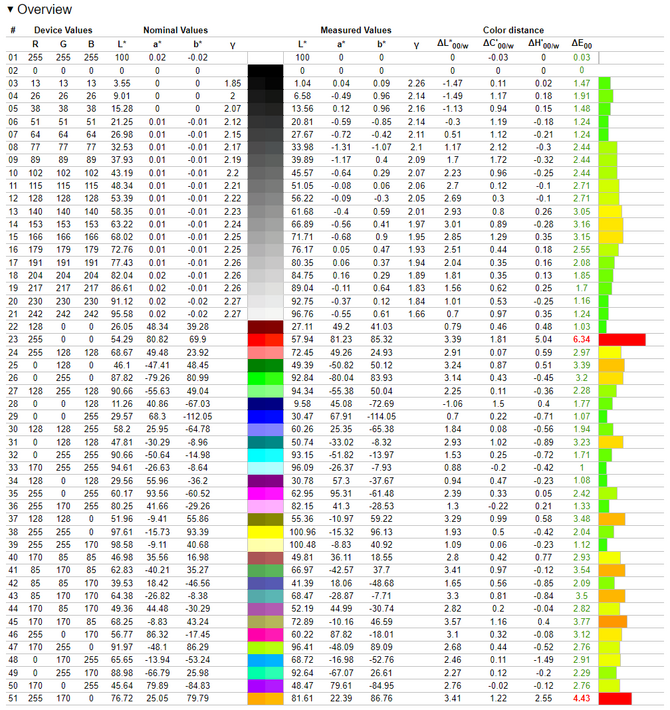 Test smartfona Samsung Galaxy S24 Ultra. To prawdopodobnie najlepszy flagowiec z Androidem [nc1]