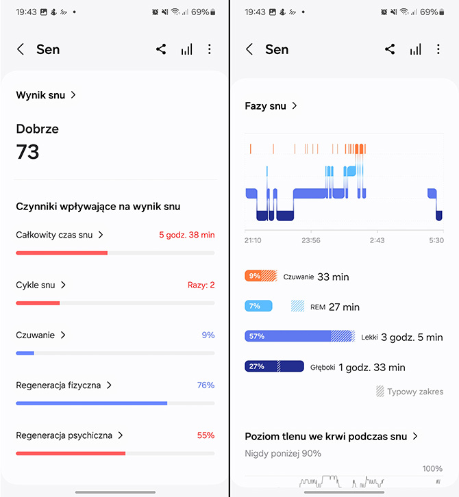 Recenzja opaski Samsung Galaxy Fit 3. Tani smartband z pomiarem pulsu i SpO2. Dobry na trening i na co dzień [nc1]