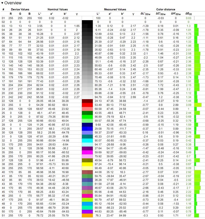 Test MSI Titan 18 HX - Notebook do gier z Intel Core i9-14900HX, NVIDIA GeForce RTX 4090 i ze świetnym ekranem pod HDR [nc1]