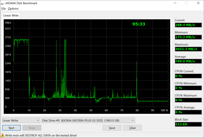 Test dysku SSD Kioxia Exceria Plus G3 - Konkurent Lexar NM710, który przeszedł spore zmiany względem poprzednika [nc1]