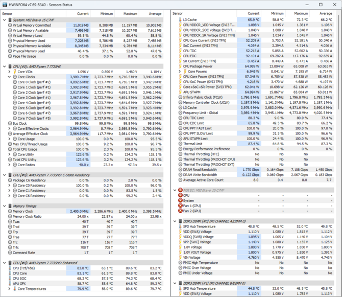 Test MSI Bravo 15 - Laptop do gier z AMD Ryzen 7 7735HS i GeForce RTX 4060, który nie kosztuje majątku [nc1]