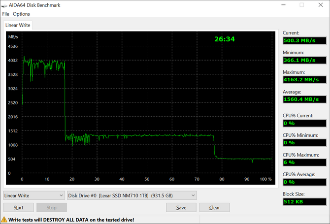 Test tanich dysków SSD M.2 - Kingston NV2, Lexar NM710, WD Blue SN580, ADATA Legend 900, Kioxia Exceria Plus G3, GoodRAM PX600 [nc1]