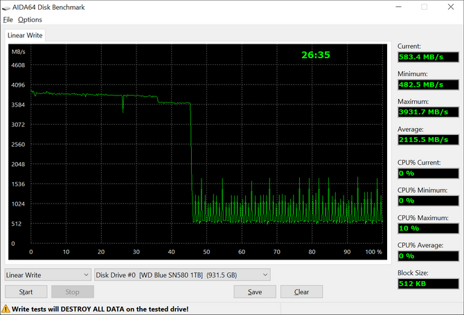 Test tanich dysków SSD M.2 - Kingston NV2, Lexar NM710, WD Blue SN580, ADATA Legend 900, Kioxia Exceria Plus G3, GoodRAM PX600 [nc1]