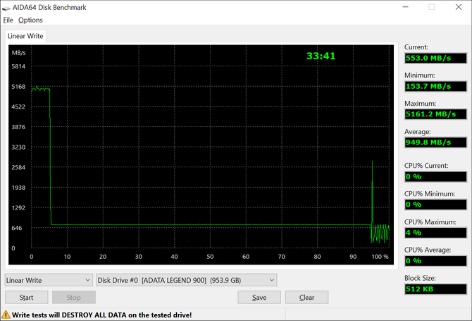 Test tanich dysków SSD M.2 - Kingston NV2, Lexar NM710, WD Blue SN580, ADATA Legend 900, Kioxia Exceria Plus G3, GoodRAM PX600 [nc1]