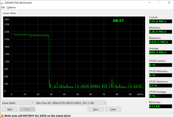 Test tanich dysków SSD M.2 - Kingston NV2, Lexar NM710, WD Blue SN580, ADATA Legend 900, Kioxia Exceria Plus G3, GoodRAM PX600 [nc1]
