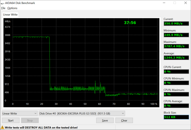 Test tanich dysków SSD M.2 - Kingston NV2, Lexar NM710, WD Blue SN580, ADATA Legend 900, Kioxia Exceria Plus G3, GoodRAM PX600 [nc1]