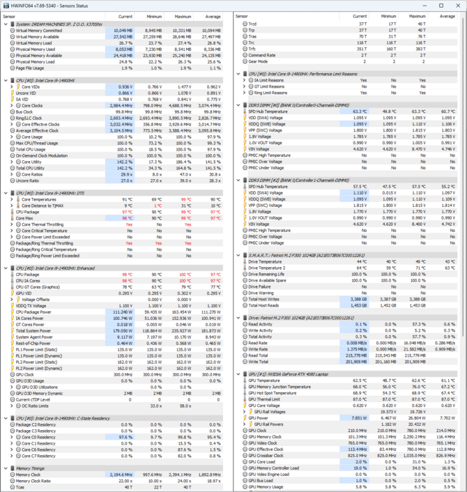 Test Dream Machines RX4080-17PL36 - Niemal topowy notebook do gier z mocnym układem NVIDIA GeForce RTX 4080 [nc1]