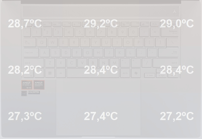 Test ASUS Zenbook S 16 z AMD Ryzen AI 9 HX 370 oraz AMD Radeon 890M - Premiera architektury Zen 5 oraz RDNA 3.5 w laptopach [nc1]
