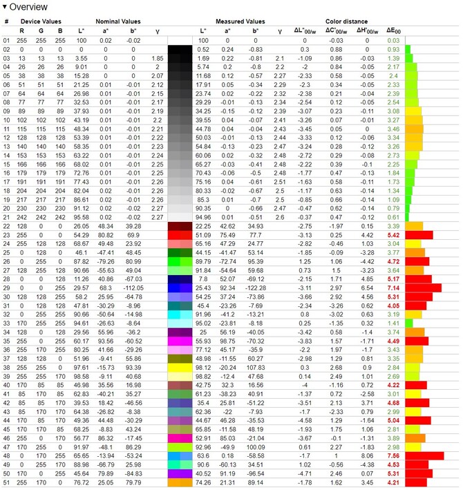 Test ASUS ExpertBook P5 - Biznesowy notebook z Intel Core Ultra 7 258V oraz świetnymi osiągami na akumulatorze [nc1]