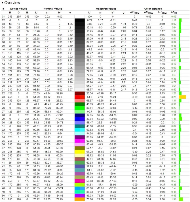 Test ASUS ExpertBook P5 - Biznesowy notebook z Intel Core Ultra 7 258V oraz świetnymi osiągami na akumulatorze [nc1]