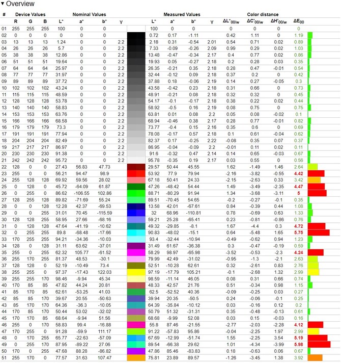 Test ASUS ExpertBook P5 - Biznesowy notebook z Intel Core Ultra 7 258V oraz świetnymi osiągami na akumulatorze [nc1]