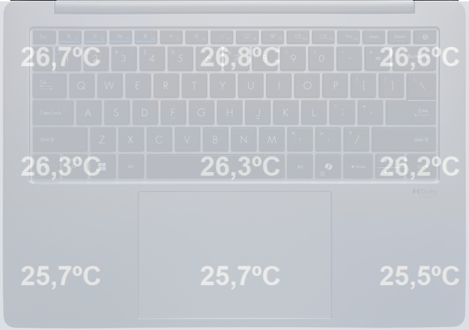 Test ASUS ExpertBook P5 - Biznesowy notebook z Intel Core Ultra 7 258V oraz świetnymi osiągami na akumulatorze [nc1]