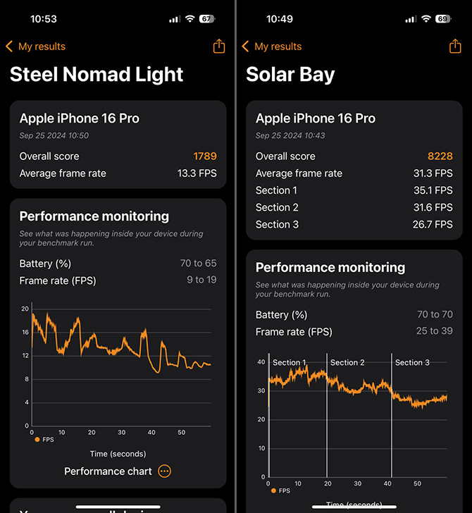 Test Apple iPhone 16 Pro. Smartfon trochę bez sensu. No dobrze, nie trochę, tylko bardzo. Zobacz jego zalety i wady [nc1]