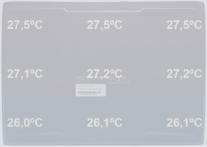 Test Dream Machines RG4060-15PL44 - Laptop do gier z Intel Core i7-14650HX i GeForce RTX 4060 w przyzwoitej cenie [nc1]