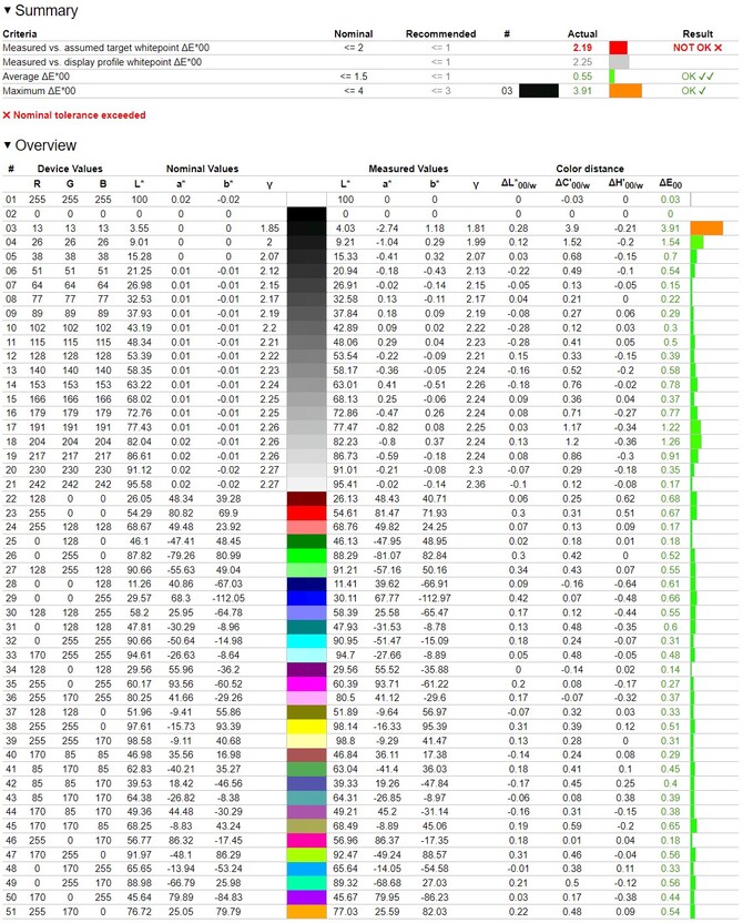 Test MSI Prestige 13 AI+ Evo - Ultrabook z procesorem Intel Core Ultra 7 258V oraz Intel ARC 140V do pracy i rozrywki [nc1]