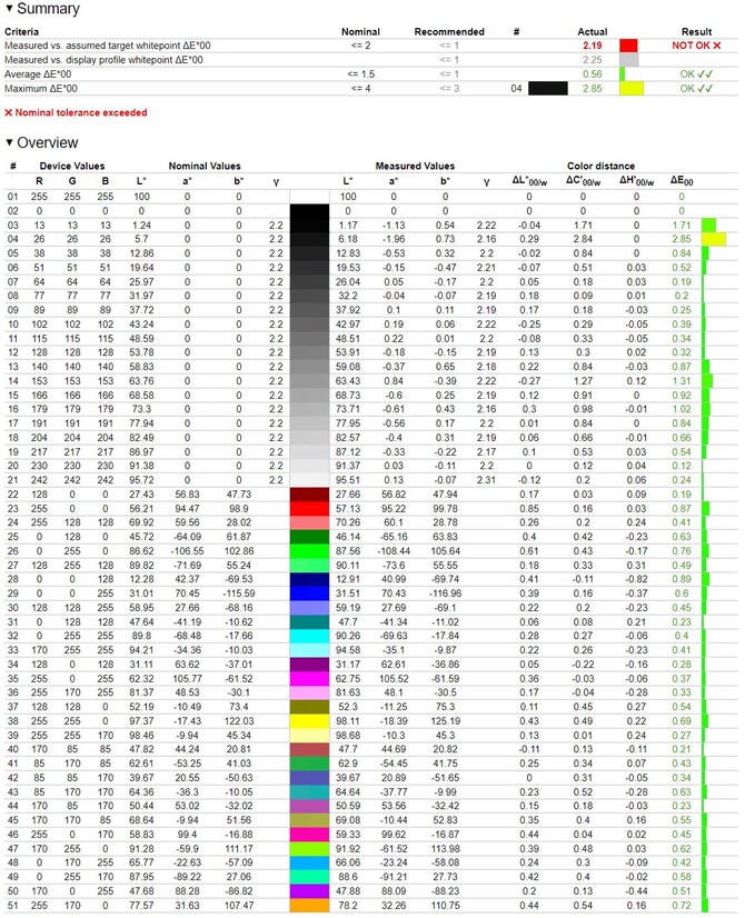 Test MSI Prestige 13 AI+ Evo - Ultrabook z procesorem Intel Core Ultra 7 258V oraz Intel ARC 140V do pracy i rozrywki [nc1]