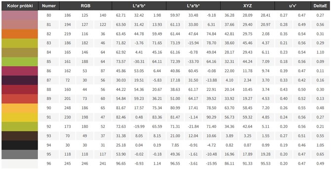 Test MSI Prestige 13 AI+ Evo - Ultrabook z procesorem Intel Core Ultra 7 258V oraz Intel ARC 140V do pracy i rozrywki [nc1]