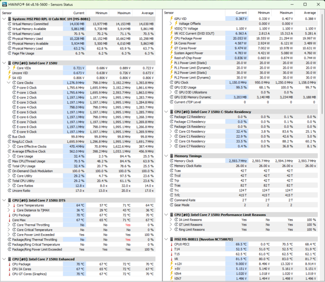 Test MSI Cubi NUC 1M - Niewielkich rozmiarów zestaw komputerowy z Intel Core 7 150U do codziennej pracy [nc1]