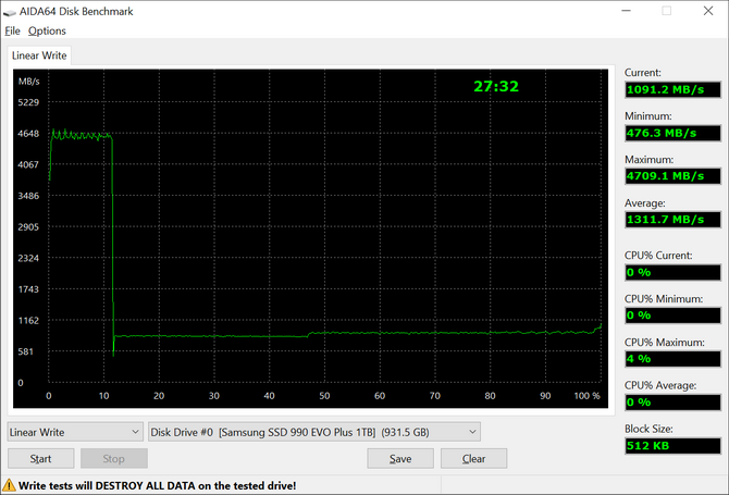 Test dysku SSD Samsung SSD 990 EVO Plus - Hybrydowy nośnik PCI-Express 4.0 i 5.0, który okazuje się sporym rozczarowaniem [nc1]