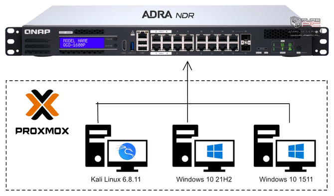 Test QNAP ADRA NDR - system zabezpieczeń sieciowych klasy NDR. Co to jest, jakie oferuje możliwości i jak działa w praktyce? [32]