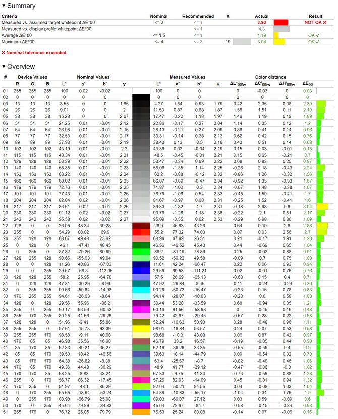 Test ASUS Vivobook S 14 z Intel Core Ultra 7 258V - Tańsza alternatywa dla ultrabooka ASUS Zenbook S 14 [nc1]