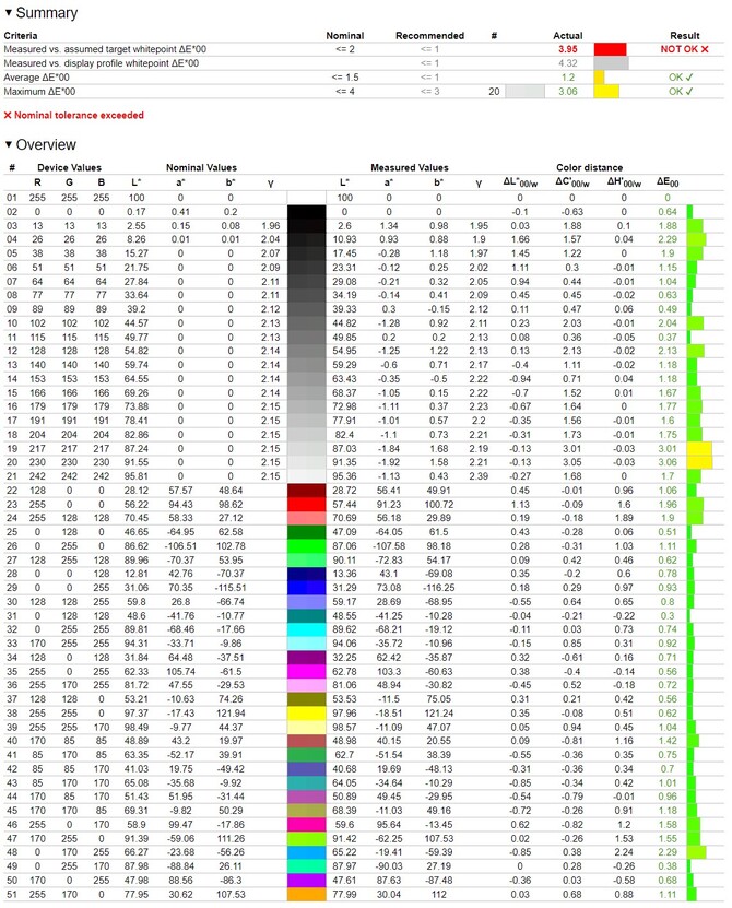 Test ASUS Vivobook S 14 z Intel Core Ultra 7 258V - Tańsza alternatywa dla ultrabooka ASUS Zenbook S 14 [nc1]