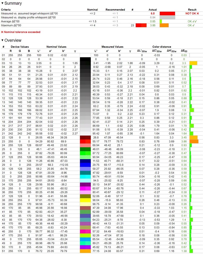 Test ASUS Vivobook S 14 z Intel Core Ultra 7 258V - Tańsza alternatywa dla ultrabooka ASUS Zenbook S 14 [nc1]