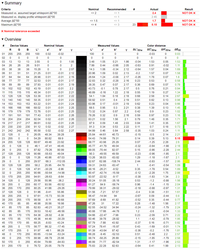 Test MSI MAG 321UPX - Monitor QD-OLED dla graczy, będący tańszą alternatywą dla modelu MPG 321URX [nc1]