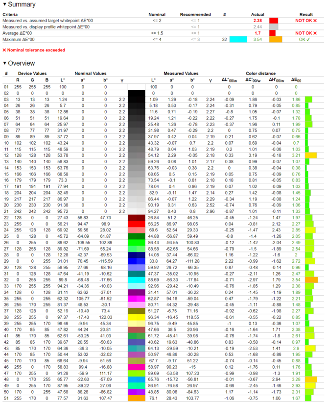 Test MSI MAG 321UPX - Monitor QD-OLED dla graczy, będący tańszą alternatywą dla modelu MPG 321URX [nc1]