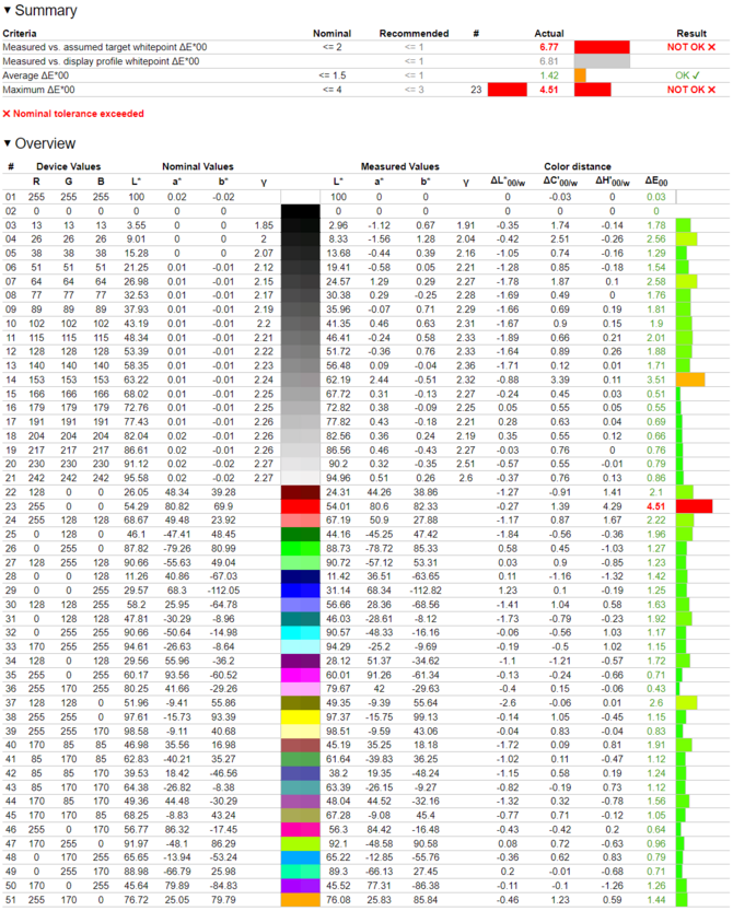 Test MSI MAG 321UPX - Monitor QD-OLED dla graczy, będący tańszą alternatywą dla modelu MPG 321URX [nc1]